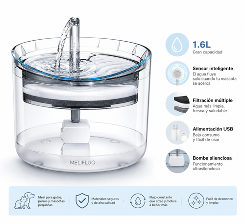 Fuente de Agua para Mascotas 1.6 L – Flujo Continuo USB