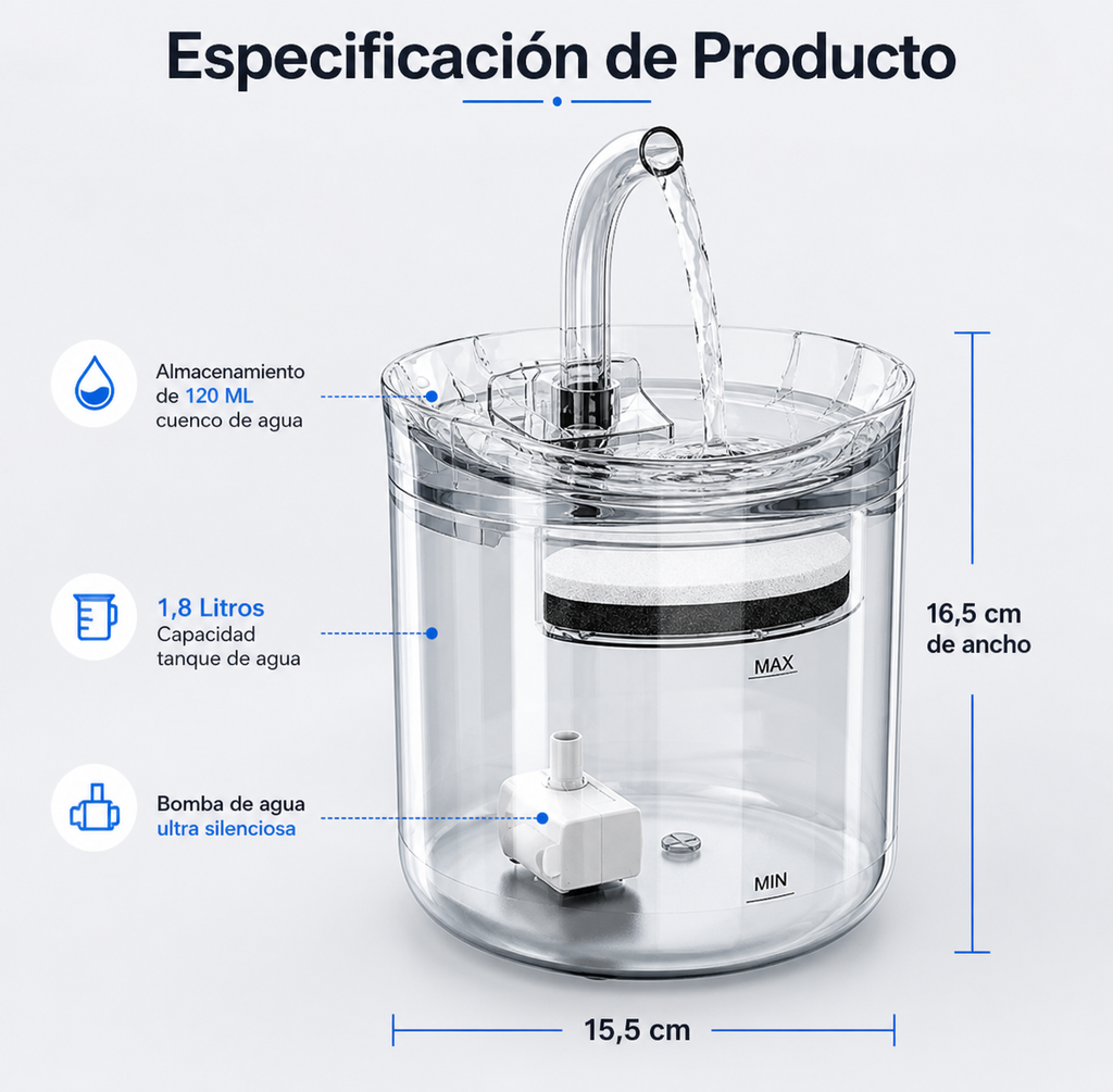 Fuente de Agua para Mascotas 1.6 L – Flujo Continuo USB