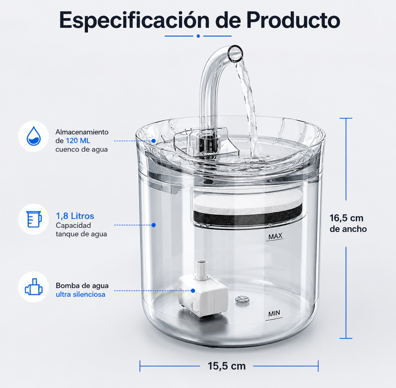 Fuente de Agua para Mascotas 1.6 L – Flujo Continuo USB